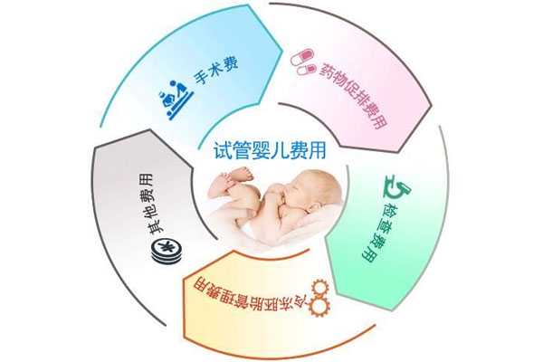 三代试管大概费用,2021年在深圳做试管婴儿费用多少钱（附费用明细）